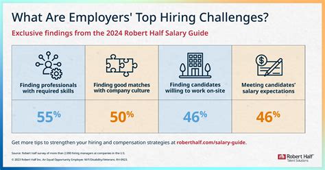 hiring number